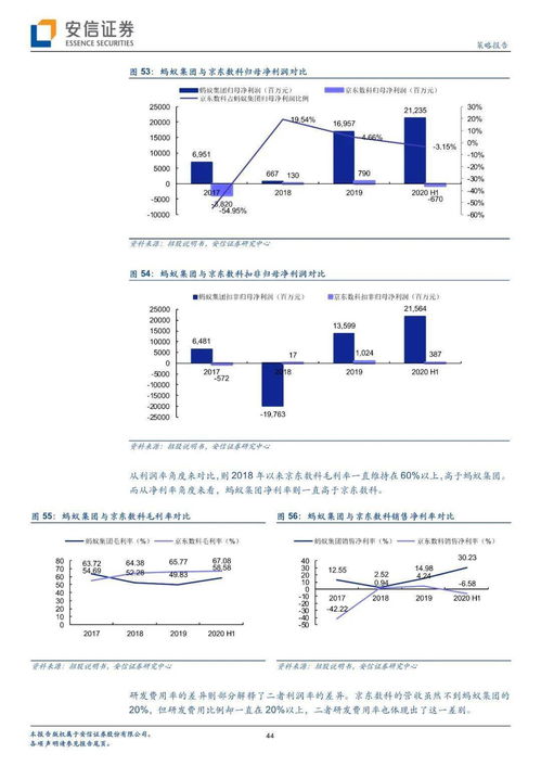 京東數科 商業模式轉型升級與數字科技的深度解讀