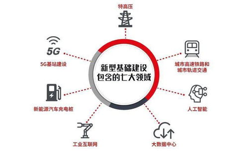 數(shù)字技術(shù)服務(wù)年度盤點 賦能百業(yè)，智啟未來