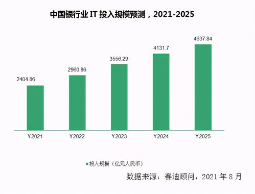 數(shù)字技術(shù)服務(wù) 驅(qū)動金融數(shù)字化轉(zhuǎn)型的引擎